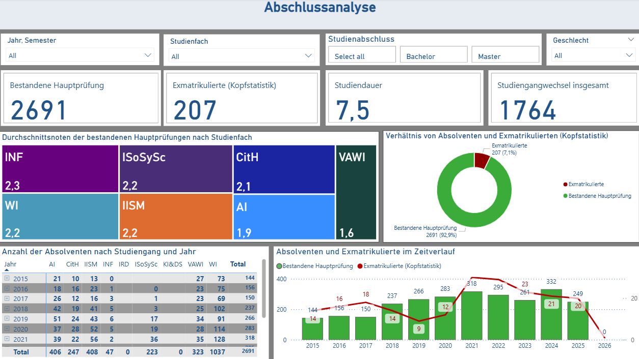 WIAI Project image 3