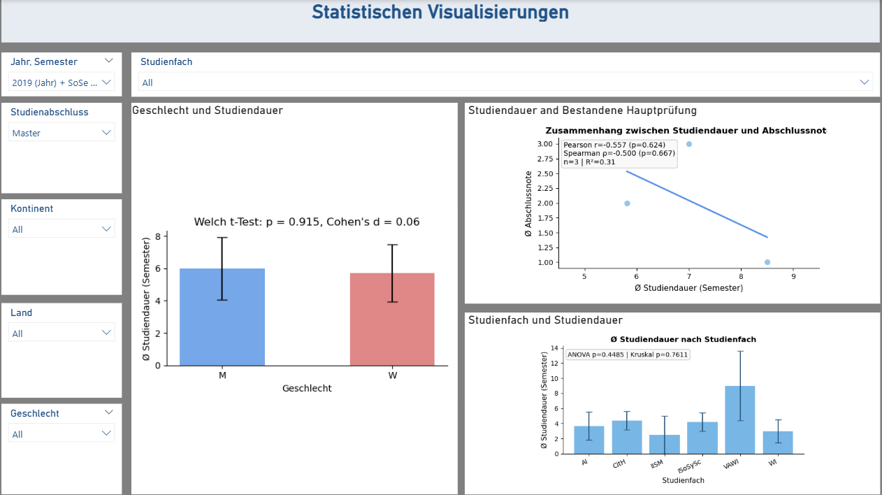 WIAI Project image 4