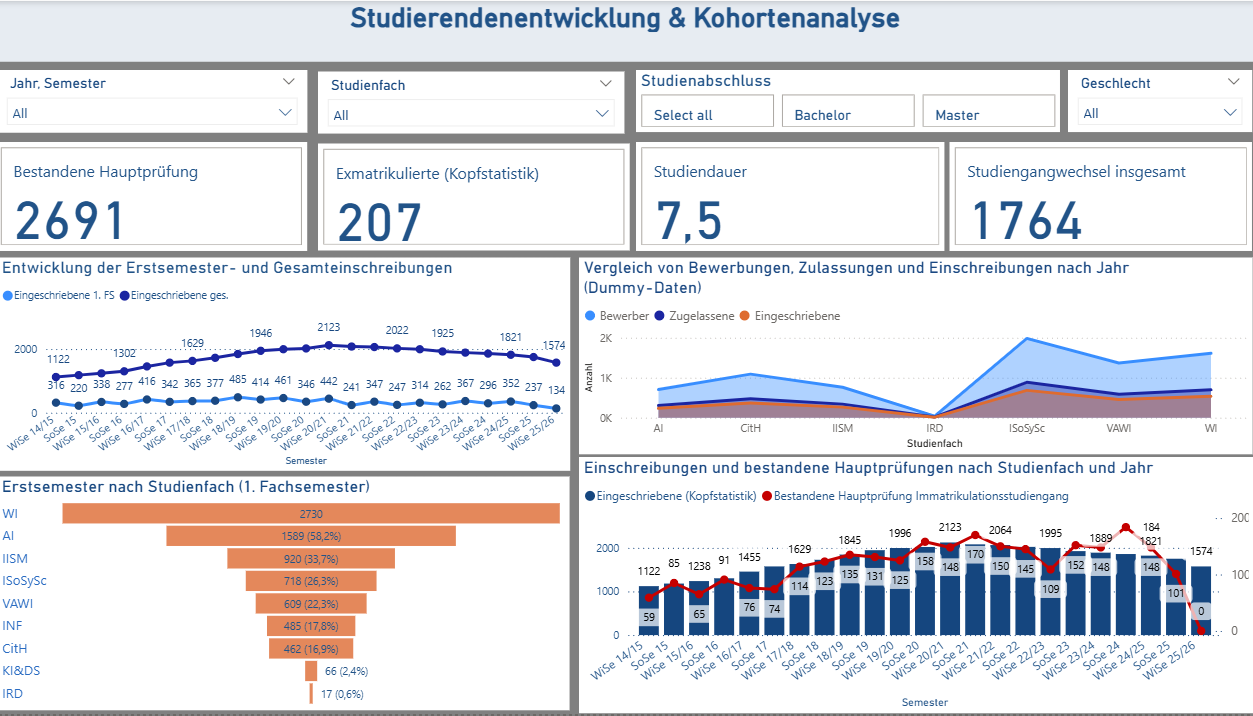 WIAI Project image 2