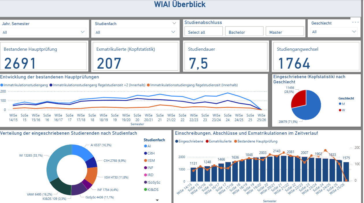 WIAI Project image 1